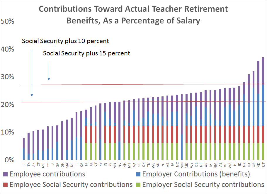 Just How Expensive And Generous Are Teacher Pension Plans ...